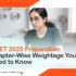 NEET-2025-Preparation-Chapter