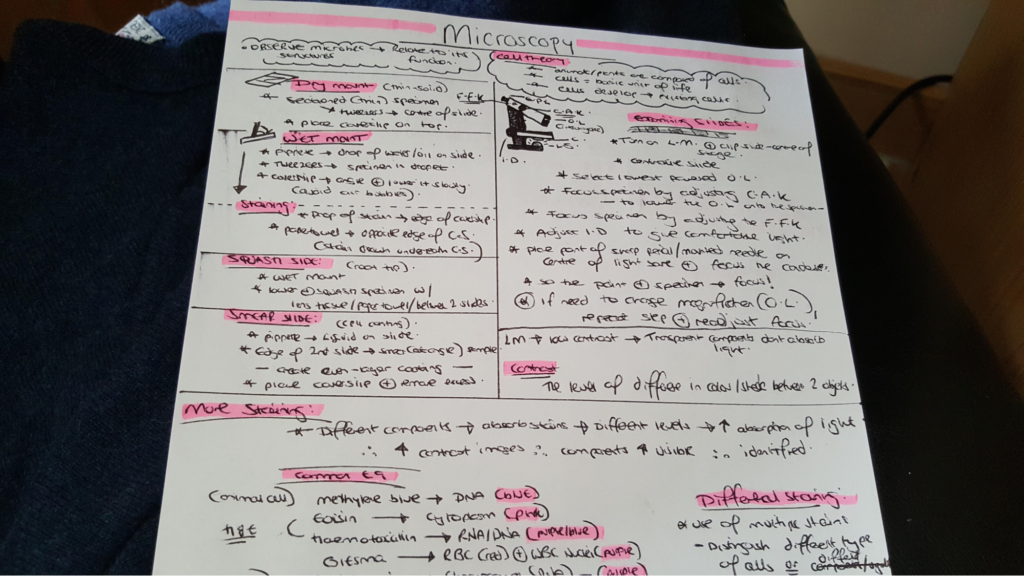 Avoid writing messy and bad notes during NEET preparation.