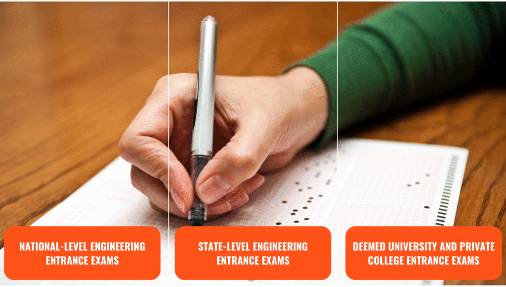 List of engineering entrance exams in India after 12th.