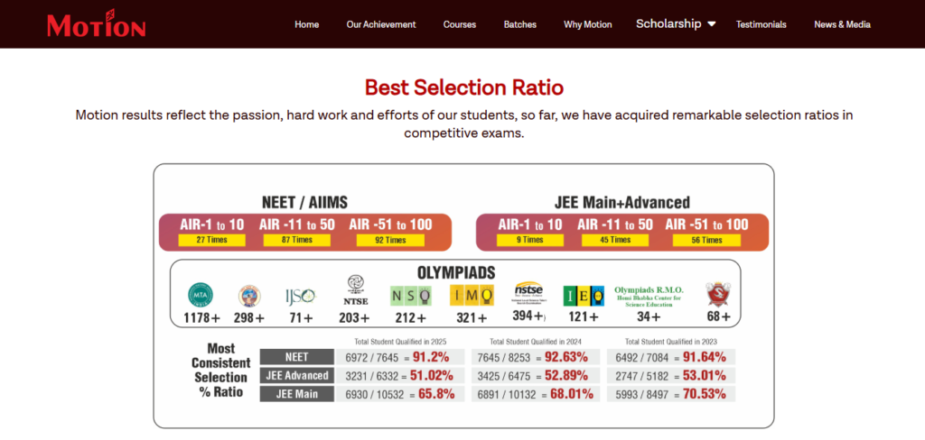 Motion Education center helping students with NEET dropper preparation in Ranchi.